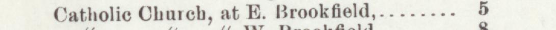 The line reading Catholie Church, at E. Brookfield in the 1904 atlas index