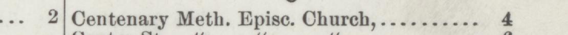 The line reading Centenary Meth. Episc. Church in the 1889 atlas index