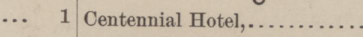 The line reading Centennial Hotel in the 1885 atlas index