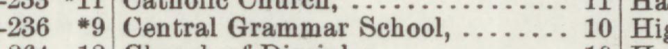 The line reading Central Grammar School in the 1902 atlas index