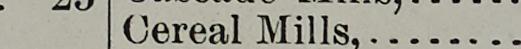 The line reading Cereal Mills in the 1892 atlas index