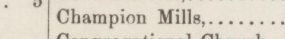 The line reading Champion Mills in the 1887 atlas index