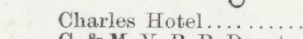 The index line reading Charles Hotel in the 1901 atlas