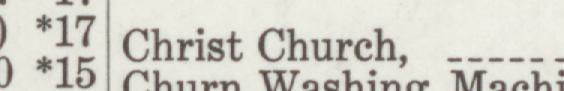 The index line reading Christ Church in the 1914 atlas