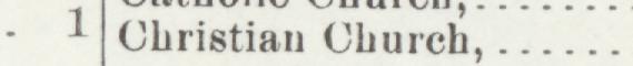 The line reading Christian Church in the 1901 atlas index