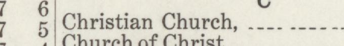 The line reading Christian Church in the 1915 atlas index
