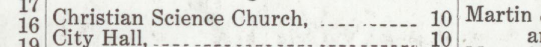 The line reading Christian Science Church in the 1923 atlas index