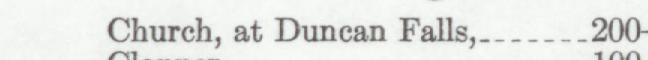 The line reading Church, at Duncan Falls in the 1946 atlas index