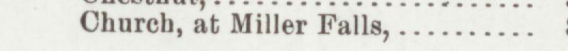 The line reading Church, at Miller Falls in the 1902 atlas index