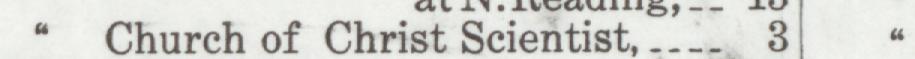 The line reading Church of Christ Scientist in the 1918 atlas index