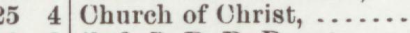 The line reading Church of Christ in the 1903 atlas index