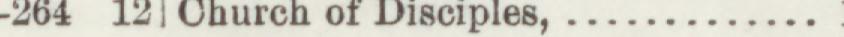 The line reading Church of Disciples in the 1902 atlas index