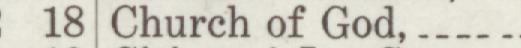 The line reading Church of God in the 1915 atlas index