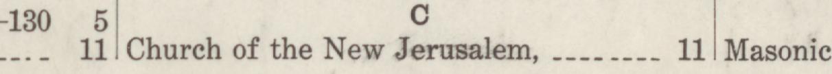 The line reading Church of the New Jerusalem in the 1915 atlas index