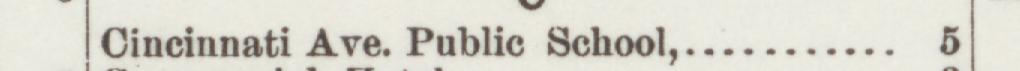 The line reading Cincinnati Ave. Publie School in the 1890 atlas index