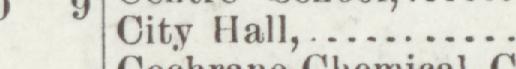 The line reading City Hall in the 1897 atlas index