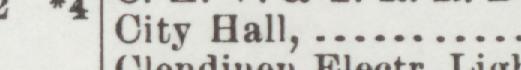 The line reading City Hall in the 1900 atlas index