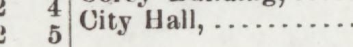 The index line reading City Hall in the 1901 atlas