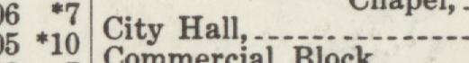 The index line reading City Hall in the 1915 atlas