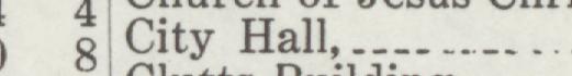 The line reading City Hall in the 1921 atlas index