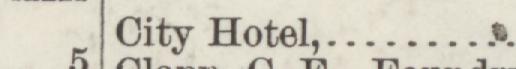 The line reading City Hotel in the 1884 atlas index