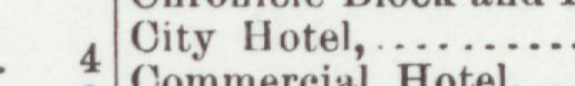 The index line reading City Hotel in the 1900 atlas