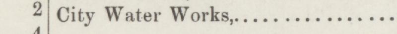 The line reading City Water Works in the 1887 atlas index