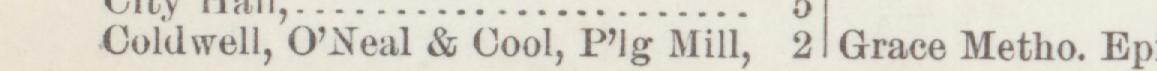 The line reading Coldwell, O Neal & Cooi, Pig Mill in the 1885 atlas index