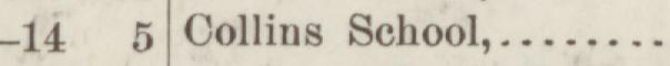 The line reading Collins School in the 1888 atlas index