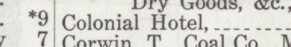 The line reading Colonial Hotel in the 1911 atlas index