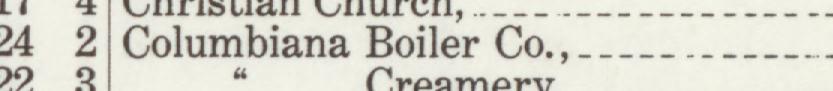 The index line reading Columbiana Boiler Co in the 1909 atlas