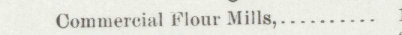 The line reading Commercial Flour Mills in the 1893 atlas index