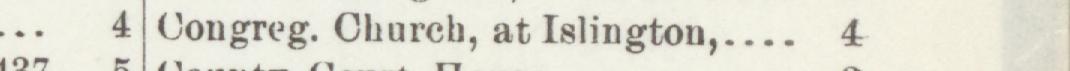 The line reading Congreg. Church, at Islington in the 1897 atlas index