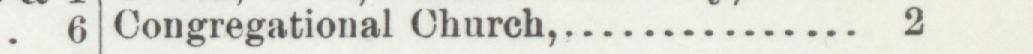 The index line reading Congregational Church in the 1895 atlas