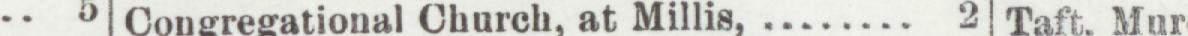 The index line reading Congregational Chureh, at Millis in the 1903 atlas