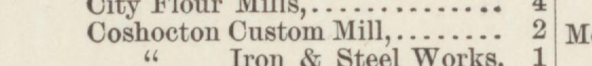 The line reading Coshoeton Custom Mill in the 1884 atlas index