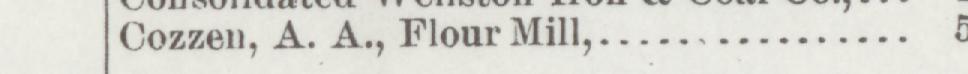 The line reading Cozzen, A. A., Flour Mill in the 1888 atlas index