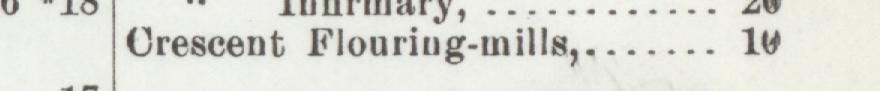 The line reading Crescent Flouring-mill in the 1901 atlas index