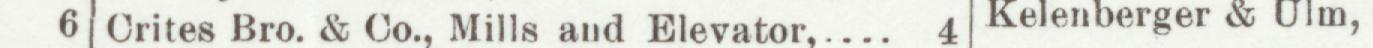 The line reading Crites Bro. & Co., Mills and Elevator in the 1899 atlas index