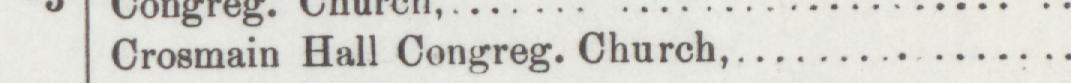 The line reading Crosmain Hall Congreg. Church in the 1895 atlas index