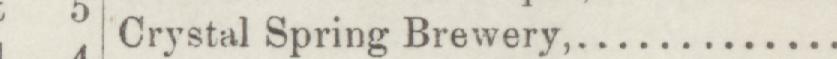The line reading Crystal Spring Brewery in the 1885 atlas index