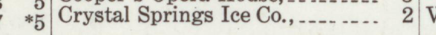 The line reading Crystal Springs Ice Co in the 1915 atlas index