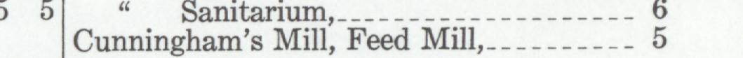 The line reading Cunningham's Mill, Feed Mill in the 1946 atlas index