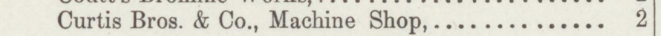 The line reading Curtis Bros. & Co., Machine Shop in the 1893 atlas index