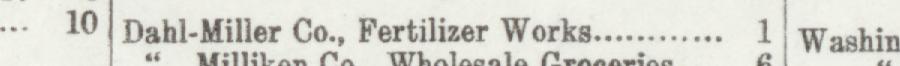 The line reading Dahl-Miller Co, Fertiliser Work in the 1907 atlas index