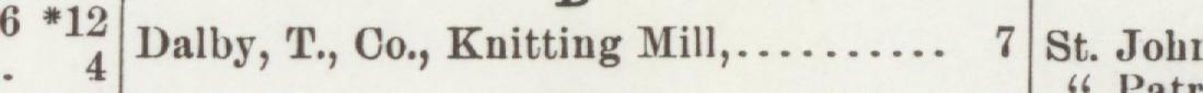 The index line reading Dalby, T, Oo., Knitting Mill in the 1904 atlas