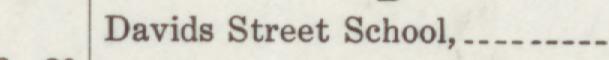 The line reading Davids Street School in the 1914 atlas index