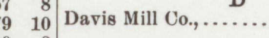 The line reading Davis Mill Co in the 1904 atlas index