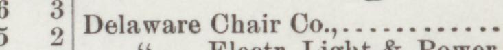 The line reading Delaware Chair Co in the 1890 atlas index