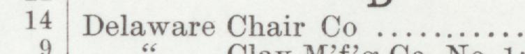 The index line reading Delaware Chair Co in the 1901 atlas